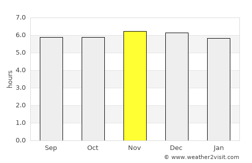 Ranau average rain in November