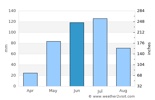 Rancagua average rain in June
