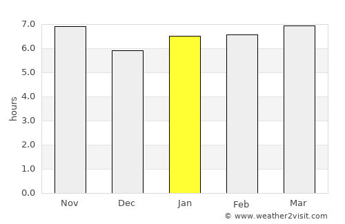 Rancharia average rain in January