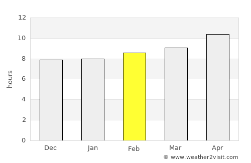 Rancho Santa Margarita average rain in February