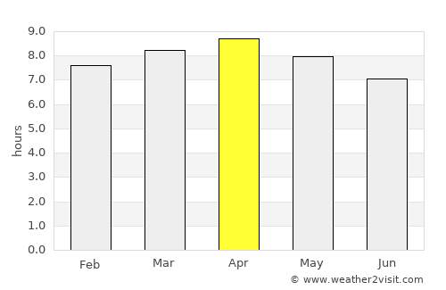 Ranchuelo average rain in April