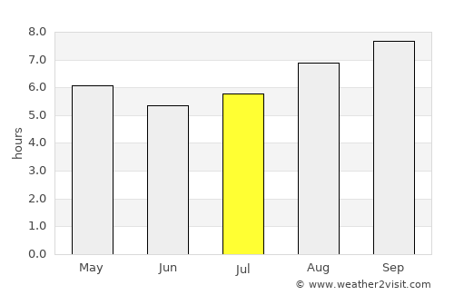 Rancul average rain in July