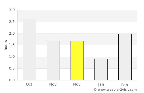 Randaberg average rain in November