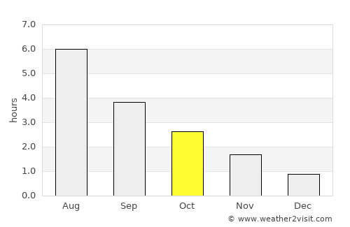 Randaberg average rain in October