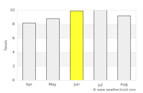 Randallstown average rain in June
