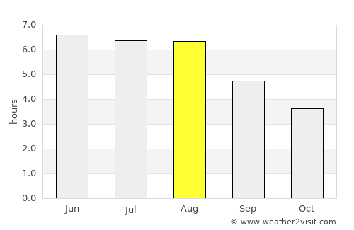 Randenbroek average rain in August