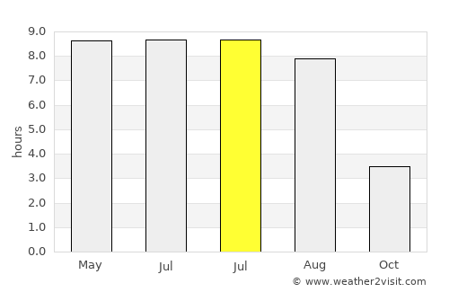 Randers average rain in July