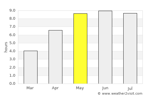 Randers average rain in May