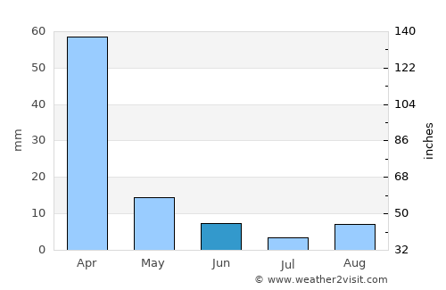 Randfontein average rain in June