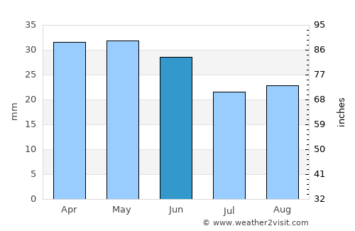 Randolph average rain in June