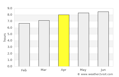 Randudongkal average rain in April