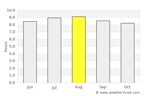 Randudongkal average rain in August