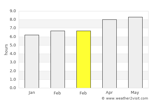 Randudongkal average rain in February