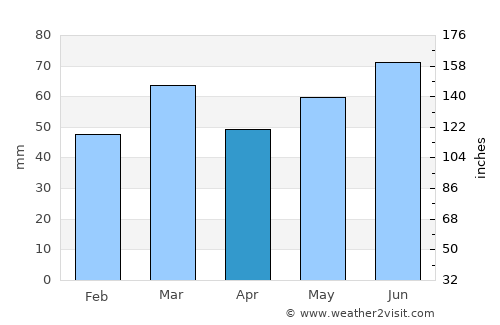 Randwijk average rain in April