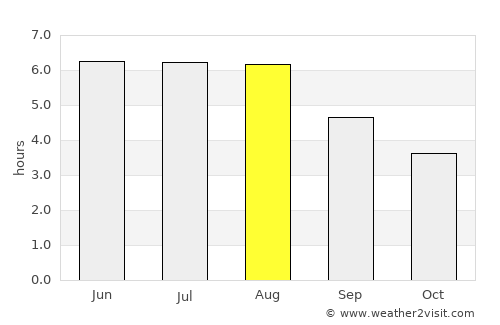Randwijk average rain in August