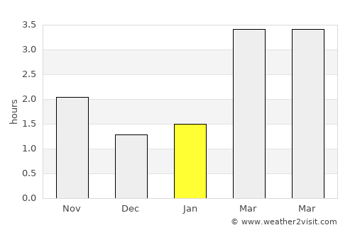Randwijk average rain in January
