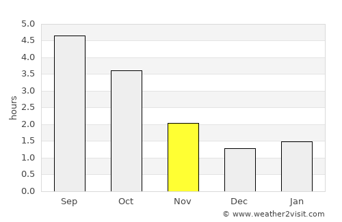 Randwijk average rain in November