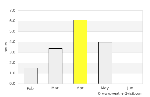 Råneå average rain in April