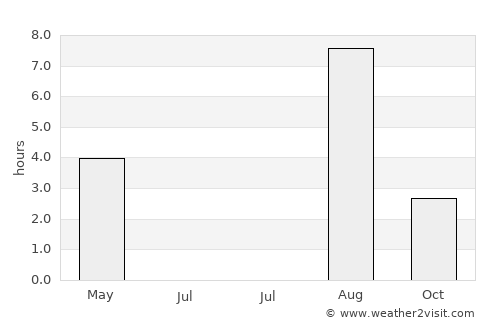 Råneå average rain in July