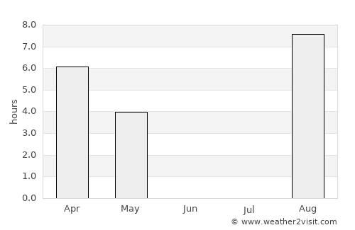 Råneå average rain in June
