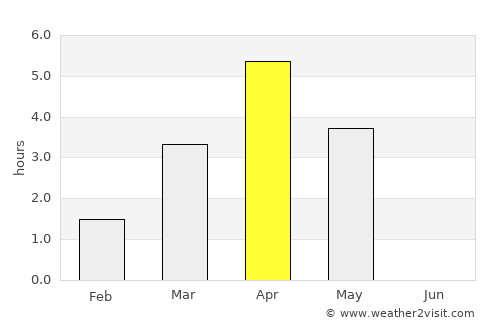 Ranemsletta average rain in April
