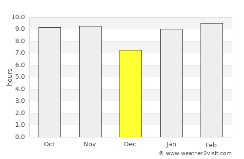 Ranérou average rain in December
