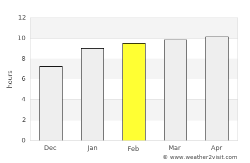 Ranérou average rain in February
