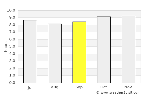 Ranérou average rain in September