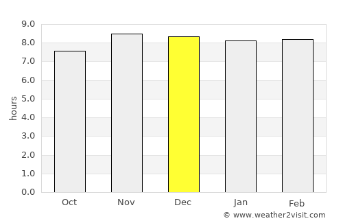 Rangāpāra average rain in December