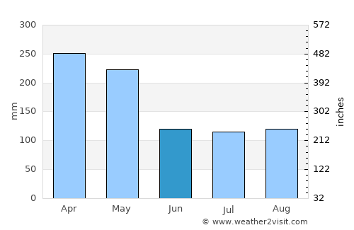 Rangkasbitung average rain in June