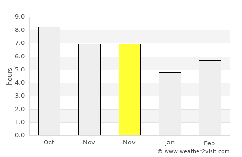 Rangkasbitung average rain in November