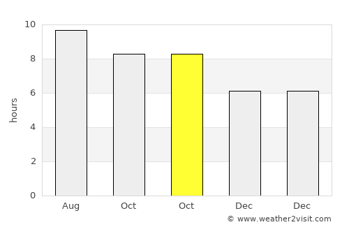 Rangkasbitung average rain in October