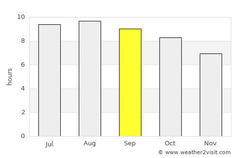 Rangkasbitung average rain in September