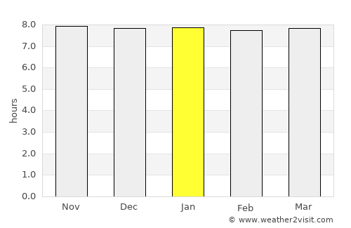 Rangpur average rain in January