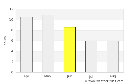 Rāni average rain in June