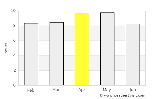 Rānia average rain in April