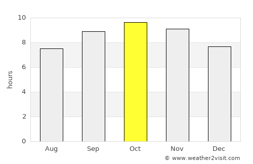 Rānia average rain in October