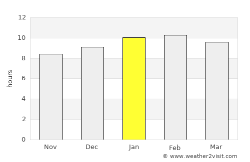 Rānībennur average rain in January