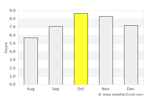Rānīkhet average rain in October
