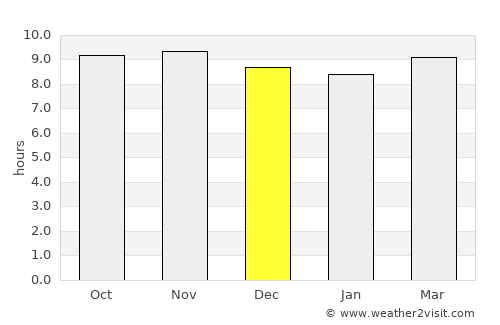 Rānīpur average rain in December