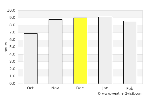 Rānīr Bāzār average rain in December