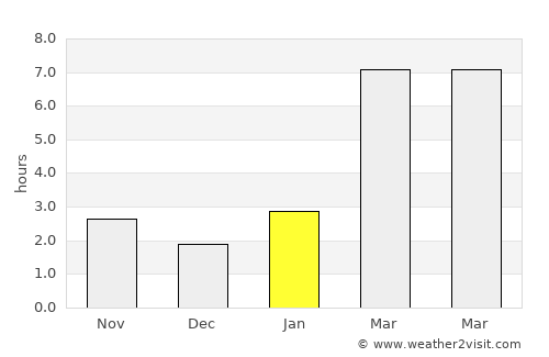 Rankin Inlet average rain in January