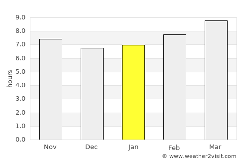 Rankin average rain in January