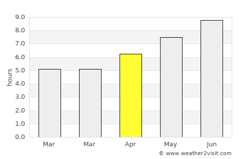Ранковце average rain in April