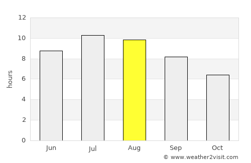 Ранковце average rain in August