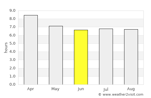 Ranot average rain in June