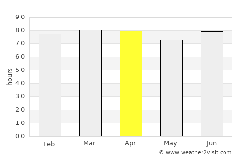 Ranquitte average rain in April