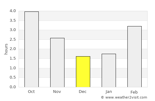 Ranst average rain in December