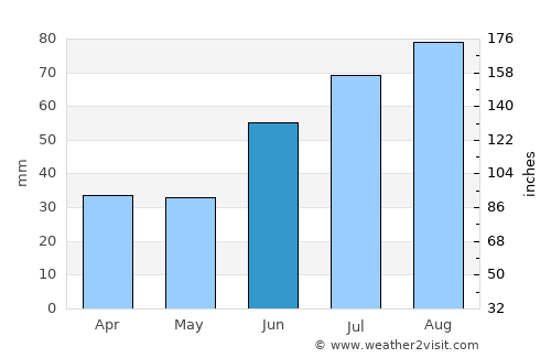 Rantasalmi average rain in June