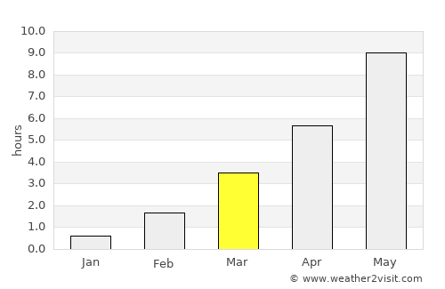 Rantasalmi average rain in March